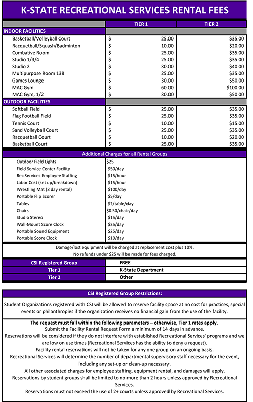 rental fee chart